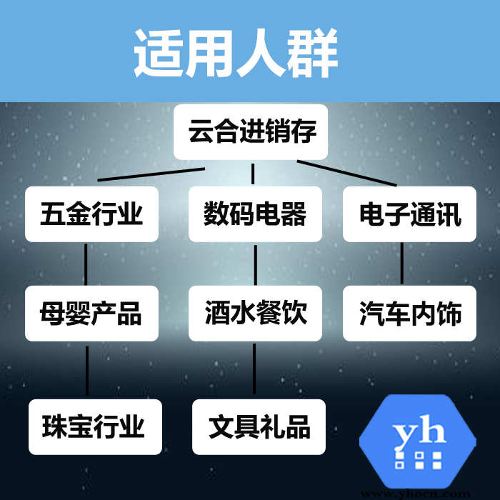 定制各類(lèi)網(wǎng)站軟件系統(tǒng)工具